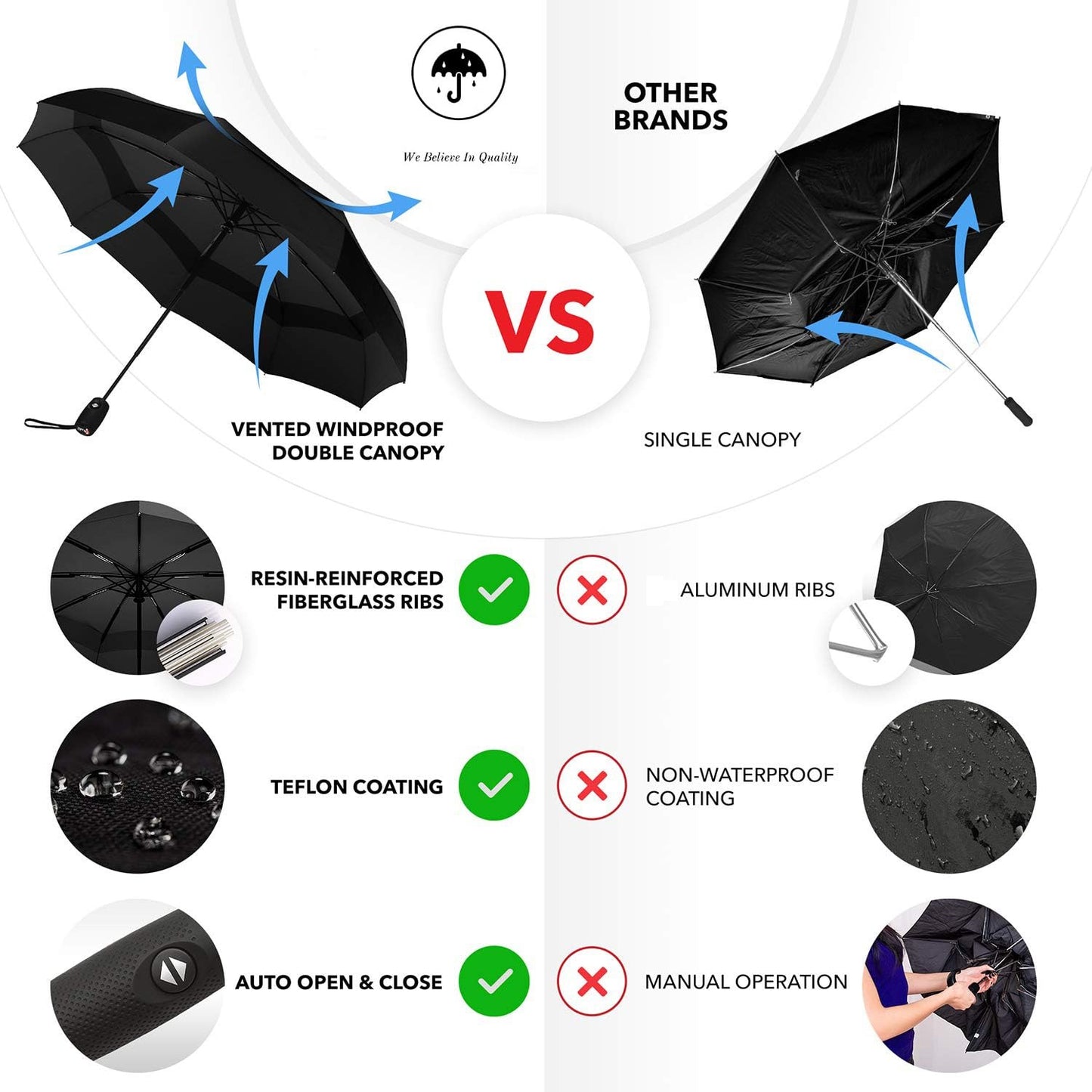 Qokzek Umbrella Automatic Open Travel Umbrellafor Man,Women(Black)